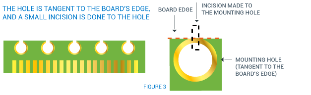 Castellated holes 3