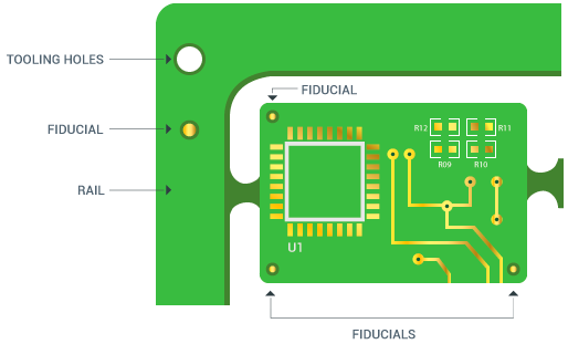 Fiducial Data PCB Design PCB Unlimited 