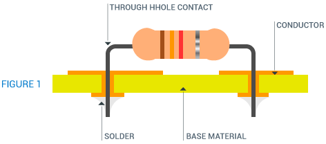 Through-hole