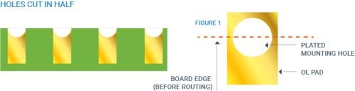 Castellated Mounting Holes | PCB Castellation Holes | Printed Circuit ...